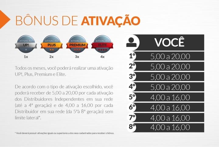 Bônus de ativação Up Essência